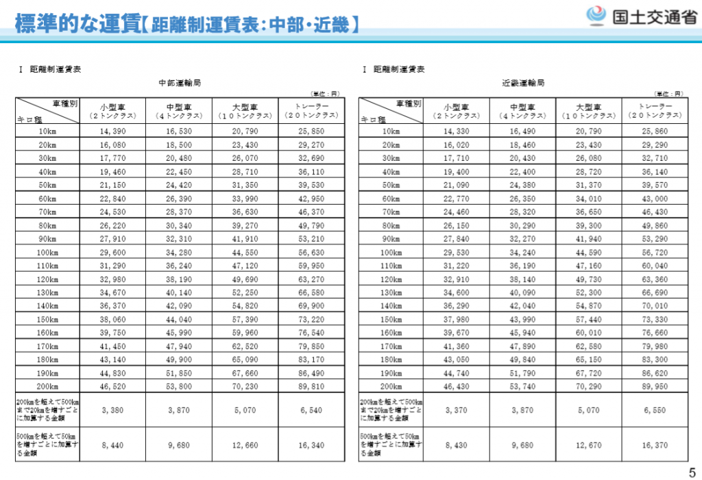 運賃 標準 的 な