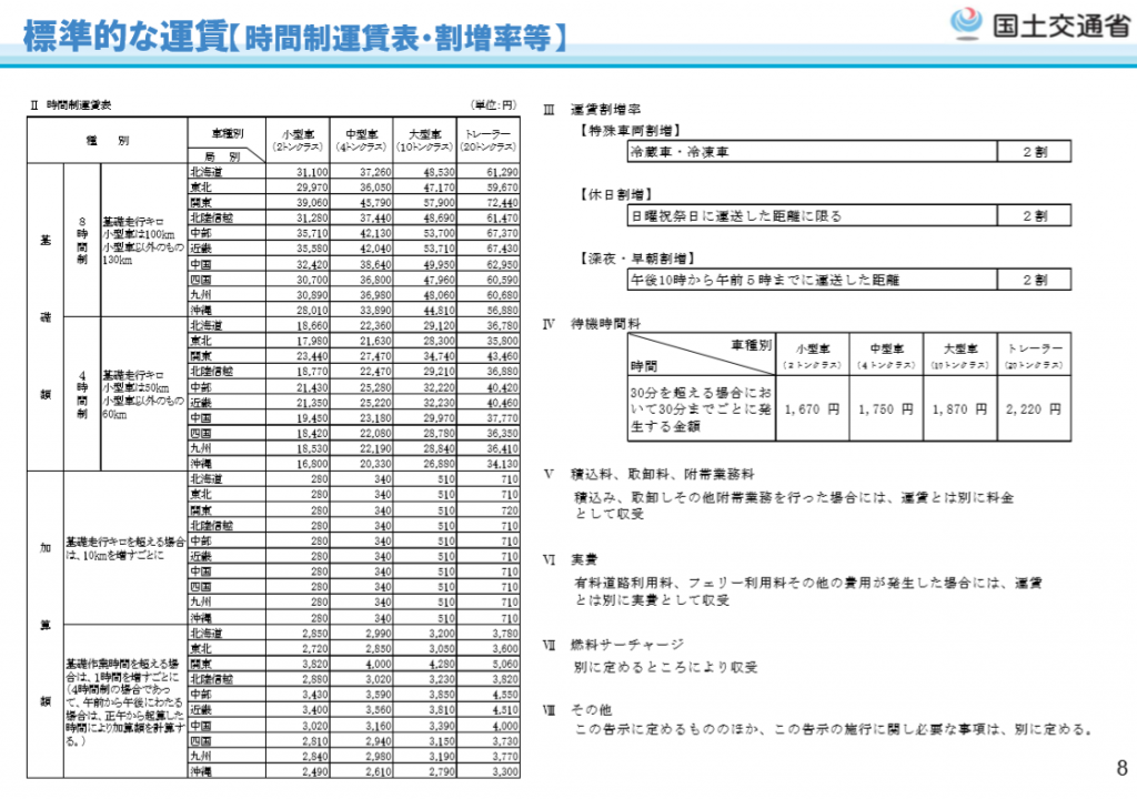 運賃 標準 的 な